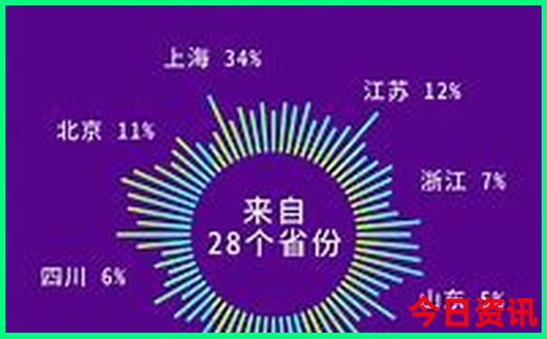 峨眉山旅游必去景点推荐